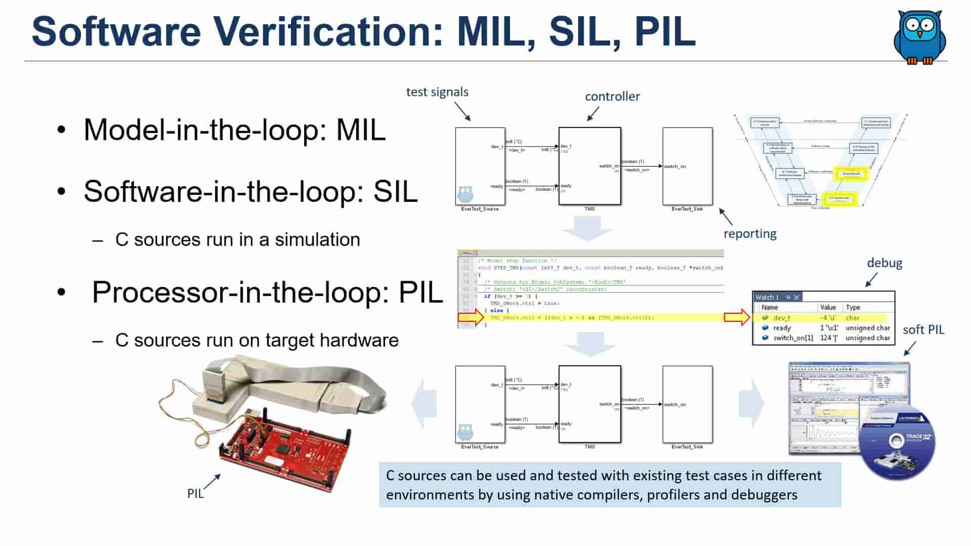 Software Verification: MIL, SIL and PIL — EverBits overview diagram